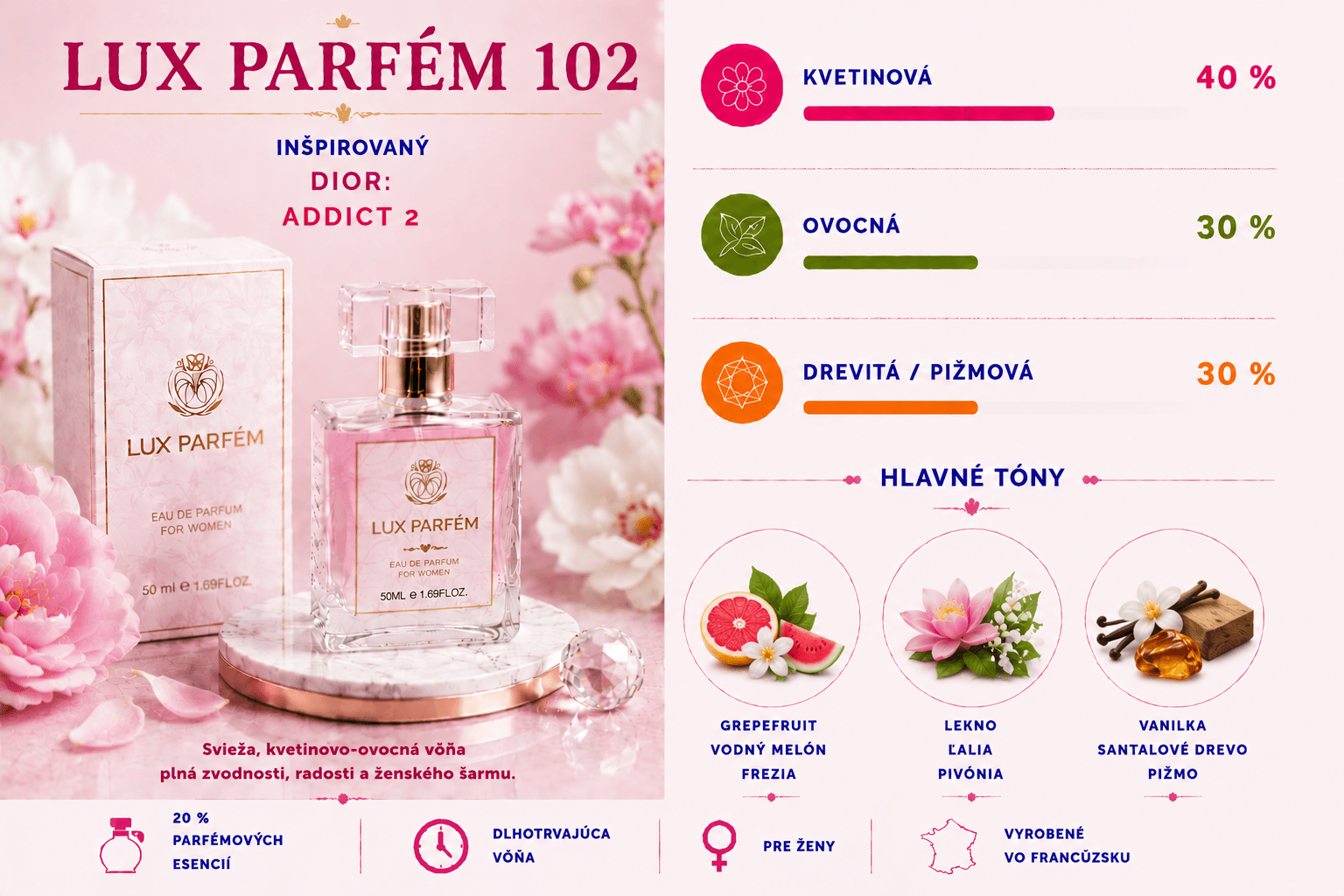 Lux Parfém 102 – Inšpirovaný Dior: Addict 2